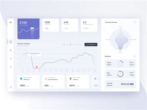 Product Analytics Management System Dashboard by Kostia Varhatiuk # ...