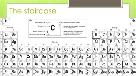 Metal Staircase Periodic Table - Periodic Table Timeline