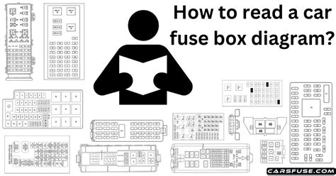 How to read a car fuse box diagram? 5 Easy Steps