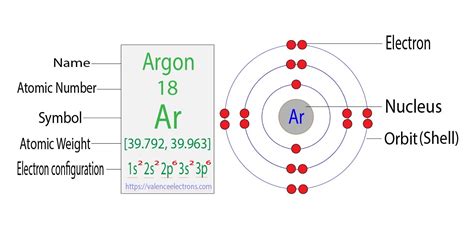 How Many Valence Electrons Does Argon (Ar) Have?