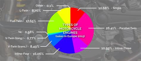 Types of motorcycle engines - Motorcycle Design Magazine