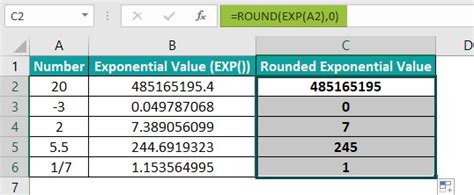 Exponential Function In Excel (EXP) - Examples, How to Use?