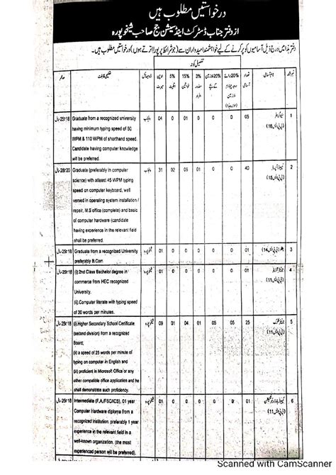 District & Session Court sheikhupura Jobs 2020