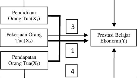 Detail Contoh Kerangka Konsep Penelitian Kualitatif Koleksi Nomer 22