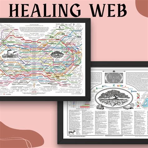 Web Healing Map - Etsy