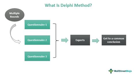 Delphi Method: Definition, Steps, Pros, Cons, Uses Examples, 54% OFF