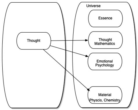 ️ Material things examples. 10/10 Material Possessions Theory. 2019-01-31