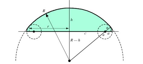 Torispherical Head design Overview | Download Scientific Diagram