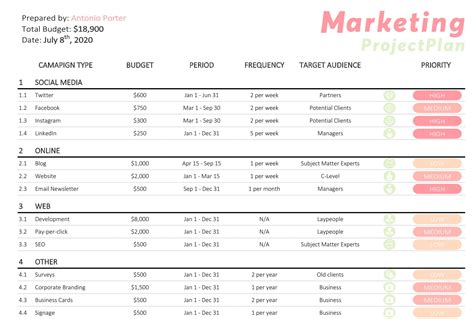 48 plantillas de plan de proyecto profesional [Excel, Word, PDF] - Mundo Plantillas