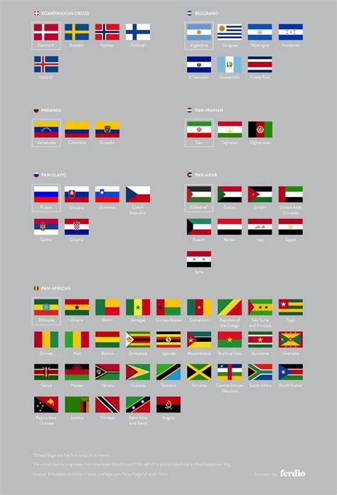 Pin by Navin Sahay on geography flags & map | Flags of the world ...