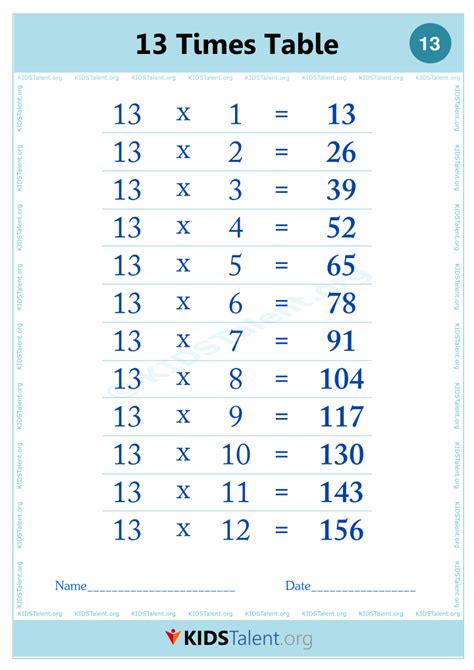 1. 13 Times Table Printable Colour PDF | Times tables, 16 times table, Table of 13