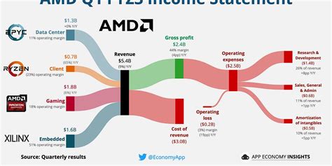 ↗️ AMD Unveils New AI Chip - by App Economy Insights