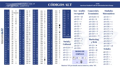 Unidad civilización guisante signos especiales del teclado Limo ...