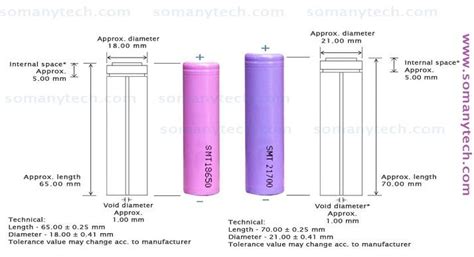 Blog Archives - Page 3 of 4 - SM Tech