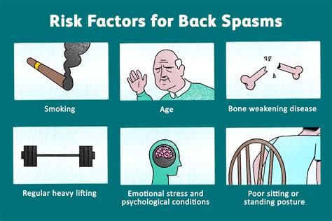 Back Spasms: Causes, Prevention, and Treatment