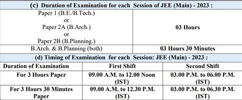 JEE Main 2023 Session 2 Registrations To Begin from Tomorrow at jeemain ...