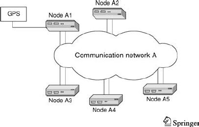 External clock synchronization—principle of operation | Download Scientific Diagram