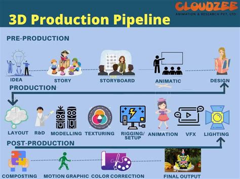 Hear us how we function? At COUDZEE, we work on a 3D animation ...