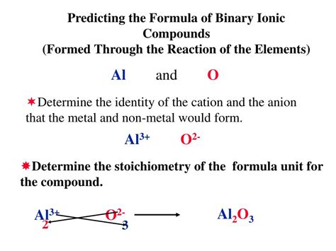 PPT - The Nomenclature of Binary Compounds PowerPoint Presentation - ID:297348