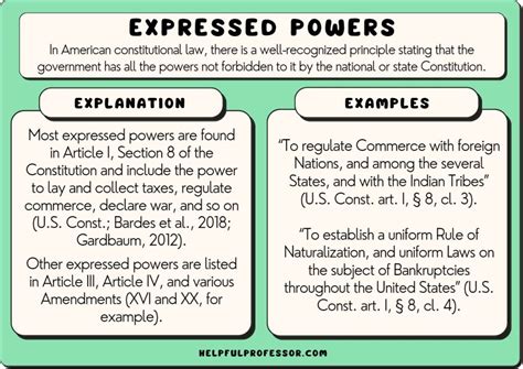 Delegated Powers Examples