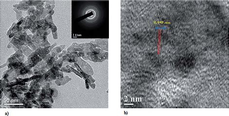 (a) TEM and SAED image of copper(II) oxide nanoparticles (b) HRTEM image. | Download Scientific ...