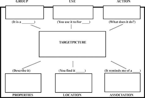 How To: Semantic Feature Analysis (SFA) for Anomia in Aphasia | Speech ...