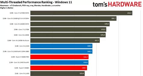 Intel Core i5 12400F vs AMD Ryzen 5 5600X- Which One Should You Buy ...