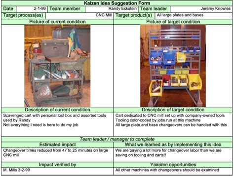 101 Kaizen Templates: Kaizen Idea Suggestion Form | Gemba Academy