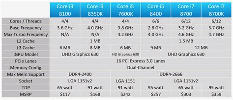 Intel Core i5-8400 Review | TechSpot