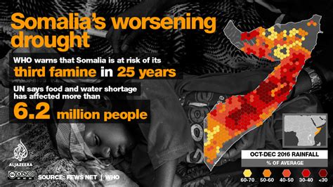 Somalia's worsening drought | | Al Jazeera