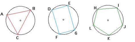 Inscribed and Circumscribed Polygons (solutions, examples)