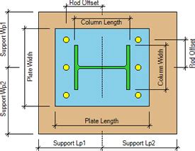 Base Plate and Anchor Rod Design Overview | ASDIP Structural Software