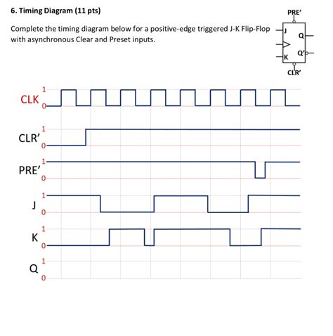 Timing Diagram Jk Flip Flop - 42+ Koleksi Gambar