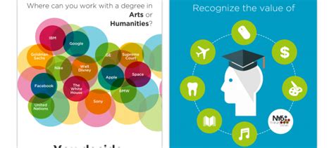 Humanities Infographics | 4Humanities
