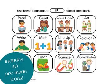 If/Then Behavior Chart - First/Then Behavior Chart - Classroom Behavior ...