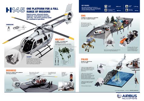 H145 New missions - Airbus Helicopters | Aviaexpo.com