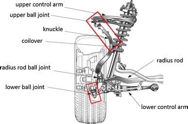 How Do Ball Joints Function? - Car Parts Direct Asia