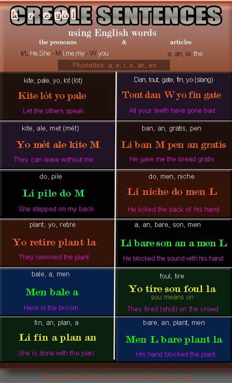 Creole Meets English: Kreglish - The Easiest Way to Learn Creole | Creole words, French creole ...