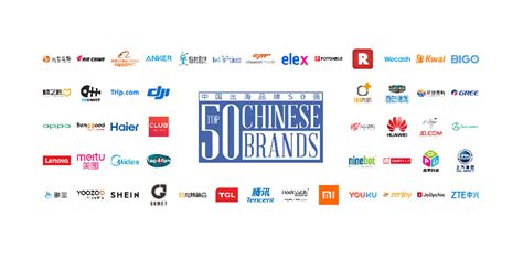 Facebook Releases List of Top 50 Chinese Brands with Great Global ...