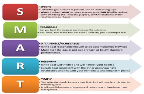 Clinical Data Analytics: Why Setting Goals is the Key to Success (2023)