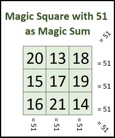 51 and Magic forcing grid – Maths Magic | Find the Factors