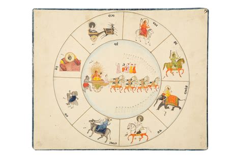 Lot 377 - THE NINE CELESTIAL BODIES (NAVAGRAHA) OF