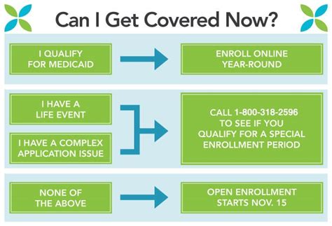 ACA Special Enrollment – Roane County Family Health Care