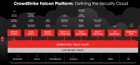 CrowdStrike: Cloud Security With Widening Moat, Expanding TAM ...