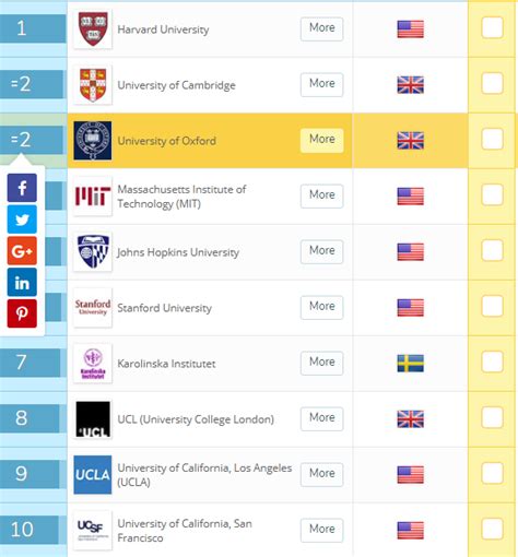 QS World University Rankings by Subject 2018 | QS GEN