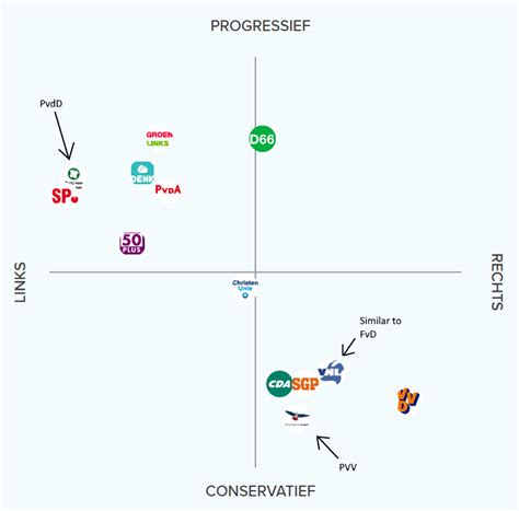 Dutch general election results by Municipality (March, 2017) - Vivid Maps