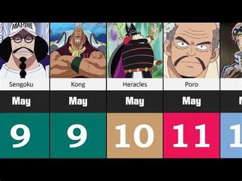 One Piece Characters Birthdays (1 january to 24 june) : r/OnePiece