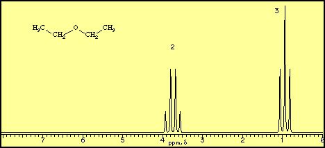 NMR Spectroscopy Tutorial