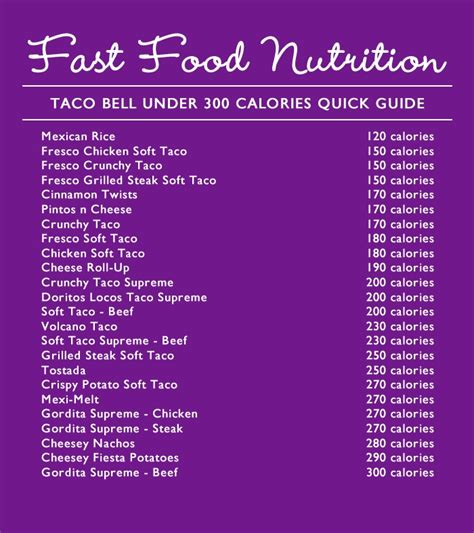 Taco Bell under 300 calorie quick guide | Fooddddd | Pinterest