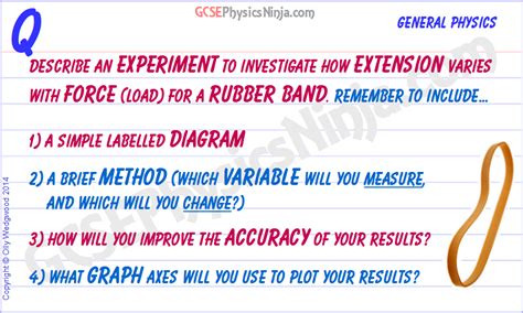 24. Force - extension experiment - GCSEPhysicsNinja.com